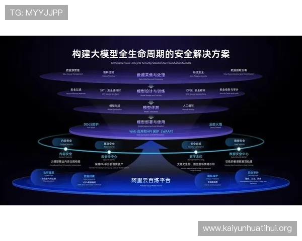 开云官方app平台安全保障措施详解,保障玩家个人信息与账户安全的最佳实践 开云官方app平台安全保障措施详解,保障玩家个人信息与账户安全的最佳实践