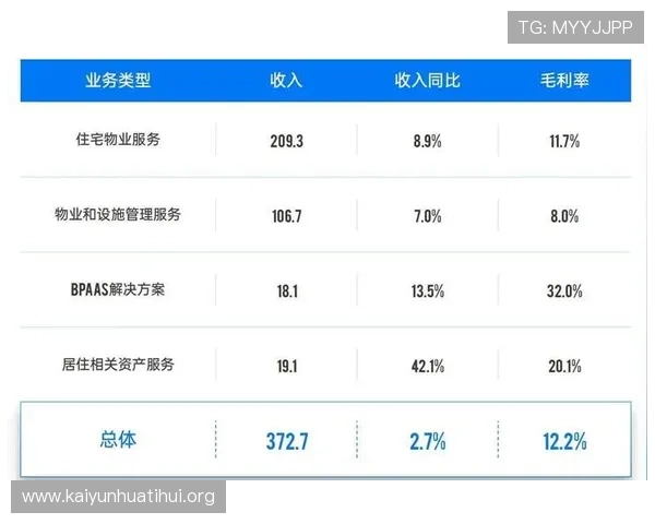 开云集团收入结构全面解析:主要业务板块收入占比及盈利能力分析 开云集团收入结构全面解析:主要业务板块收入占比及盈利能力分析