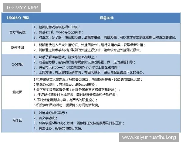 开运联合活动中的常见问题与解决方案，帮助运营团队优化活动效果，提升玩家的参与热情