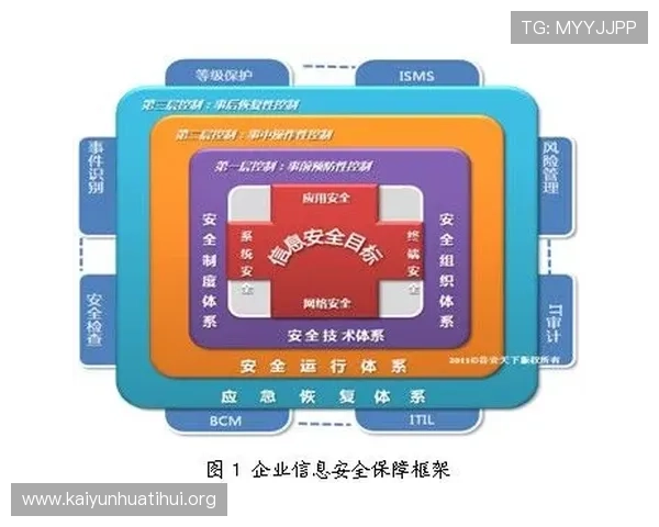 全面解析KY体育官网入口的安全登录流程保障玩家账号信息安全与顺畅体验